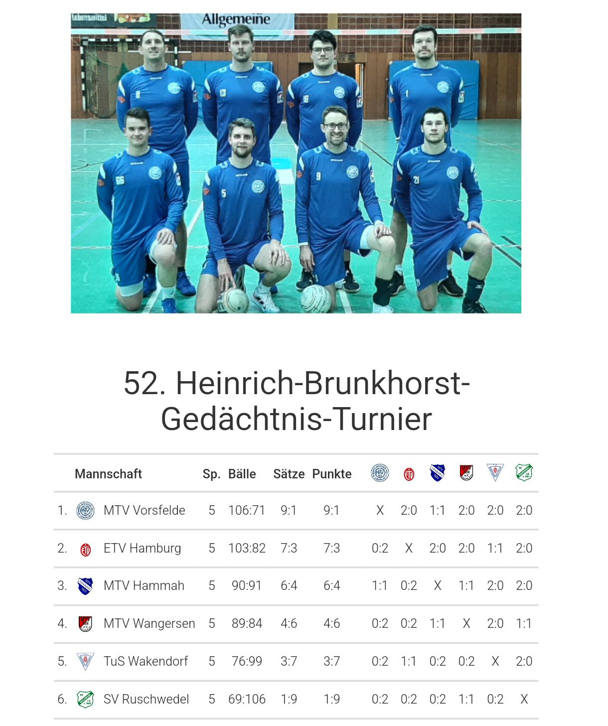 Abschlusstabelle-Heinrich-Brunkhorst-Gedächtnis-Turnier.jpg